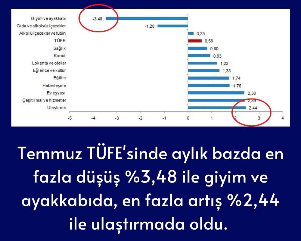 Aylık Fiyat Değişimleri Aylık Fiyat Değişimleri