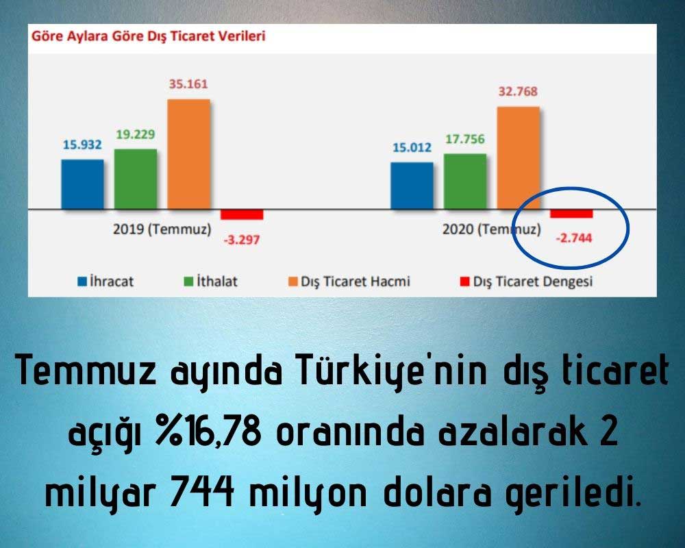 Temmuz Dış Ticaret Açığı Temmuz Dış Ticaret Açığı