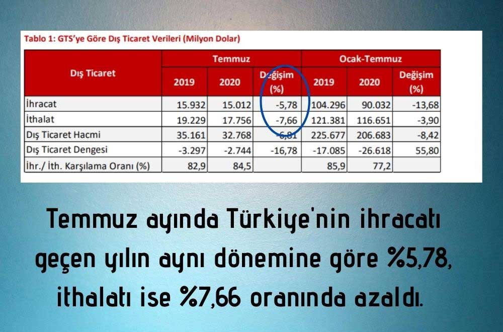 Temmuz Ticaret Verileri Temmuz Ticaret Verileri