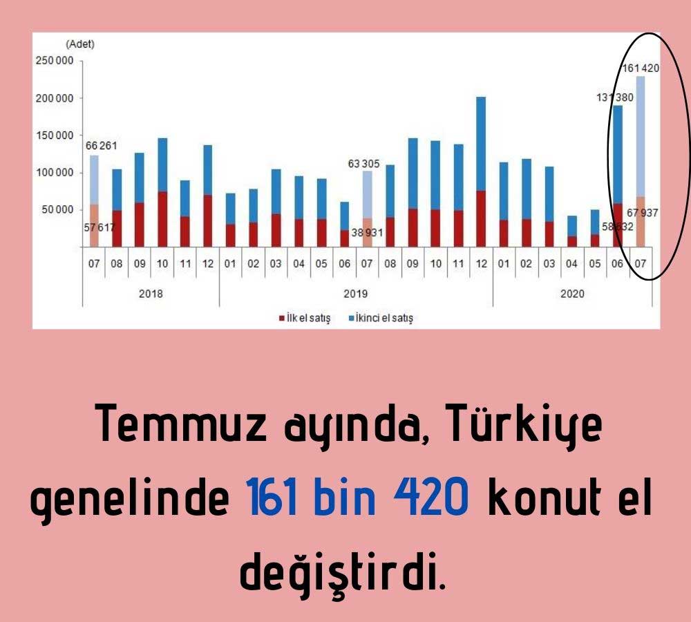 İkinci El Konut Satışları İkinci El Konut Satışları