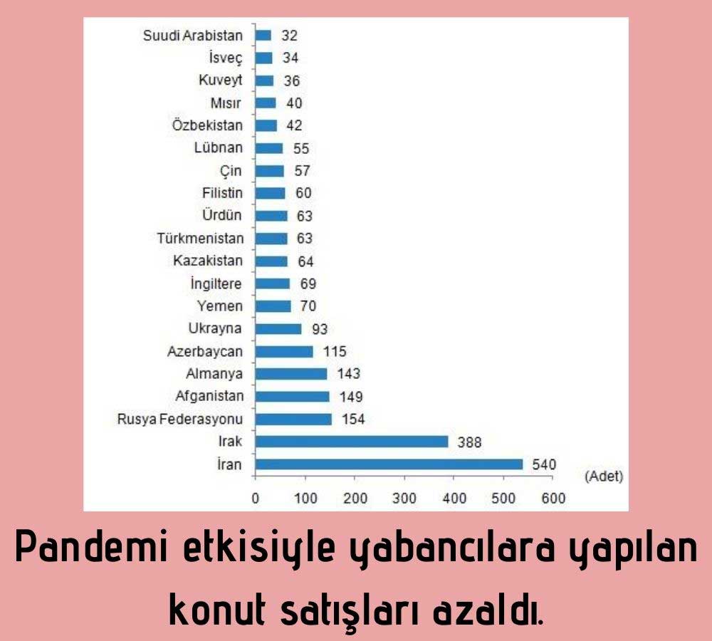Yabancılara Yapılan Konut Satışları Yabancılara Yapılan Konut Satışları