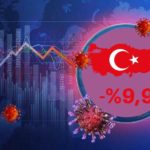 Türkiye GSYİH’si 2Ç20’de %9,9 ile Beklentinin Altında Daraldı