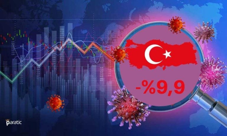 Türkiye GSYİH’si 2Ç20’de %9,9 ile Beklentinin Altında Daraldı