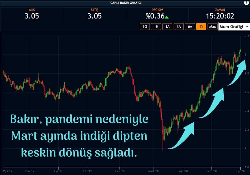 Bakır Fiyatları Bakır Fiyatları