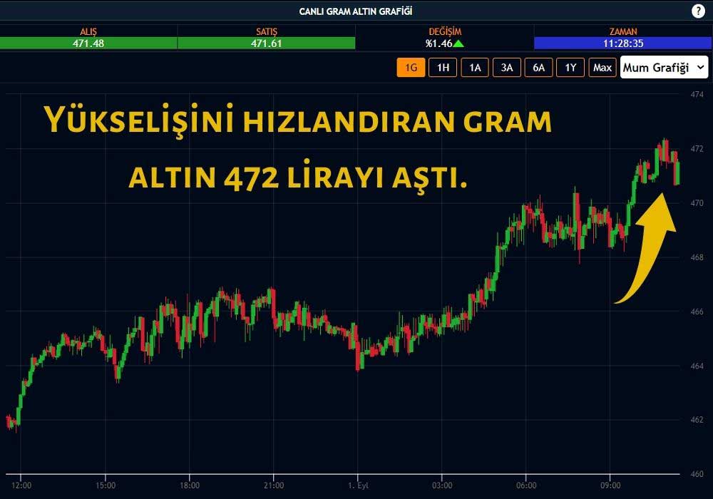 Gram Altın 472 TL Gram Altın 472 TL