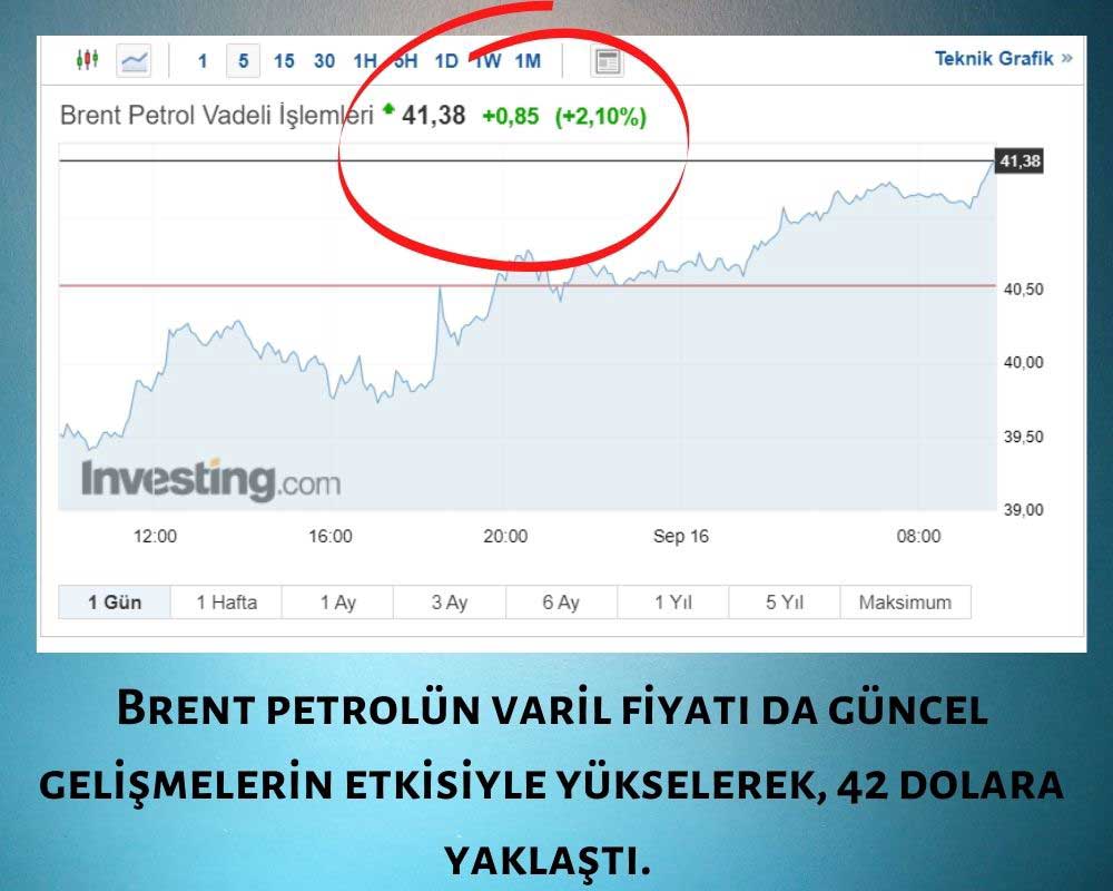Brent Petrol %2'den Fazla Artış