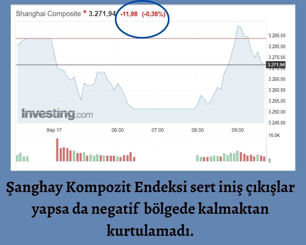 Şanghay Bileşik Endeksi Şanghay Bileşik Endeksi