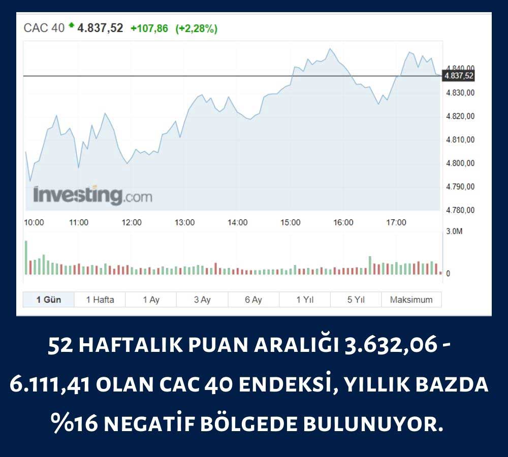CAC 40 (FCHI) Endeksi CAC 40 (FCHI) Endeksi