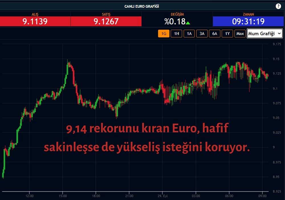 Euro 9,12 Euro 9,12