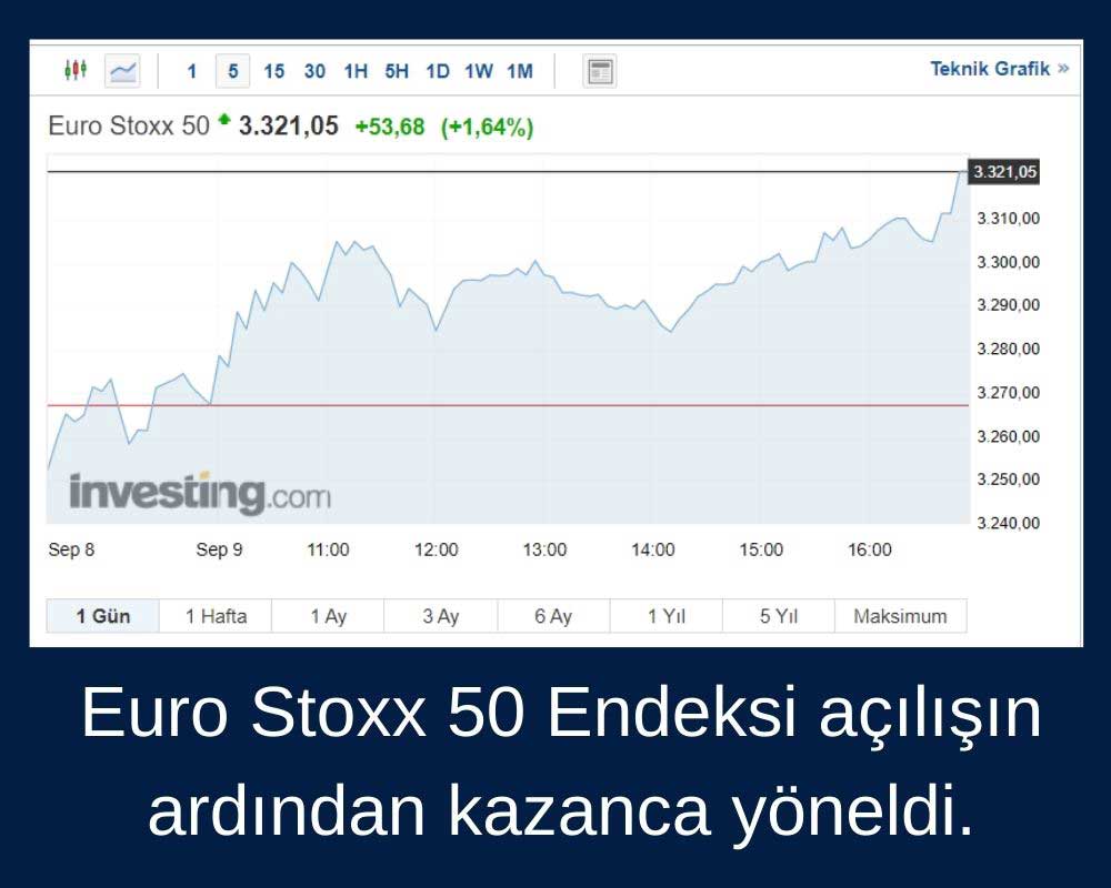 Euro Stoxx 50 (STOXX50E) Endeksi