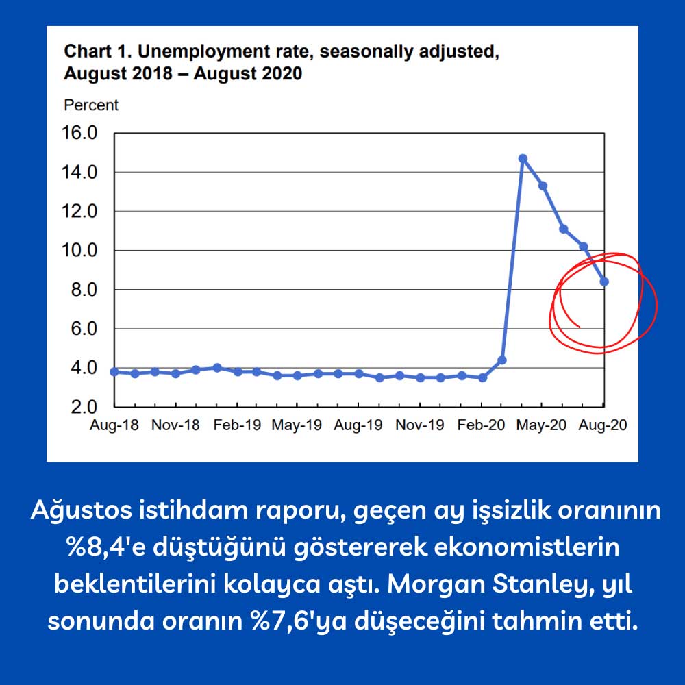 ABD Ağustos İşsizlik ABD Ağustos İşsizlik