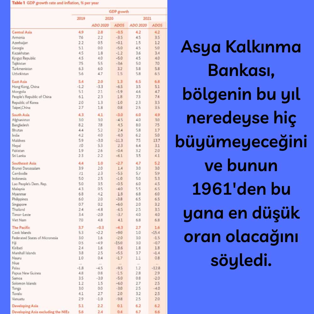 Asya Pasifik 2020 Büyümeyecek Asya Pasifik 2020 Büyümeyecek