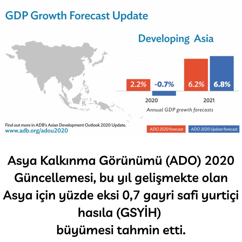 ADB: Asya 2020’de Yaklaşık 60 Yılın İlk Daralması