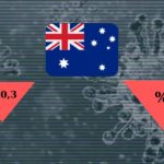 Avustralya GSYİH’si Rekor Daralırken Ülke Resesyona Girdi