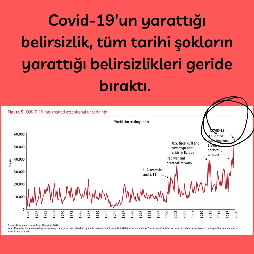 Covid Yarattığı Belirsizlikler Covid Yarattığı Belirsizlikler