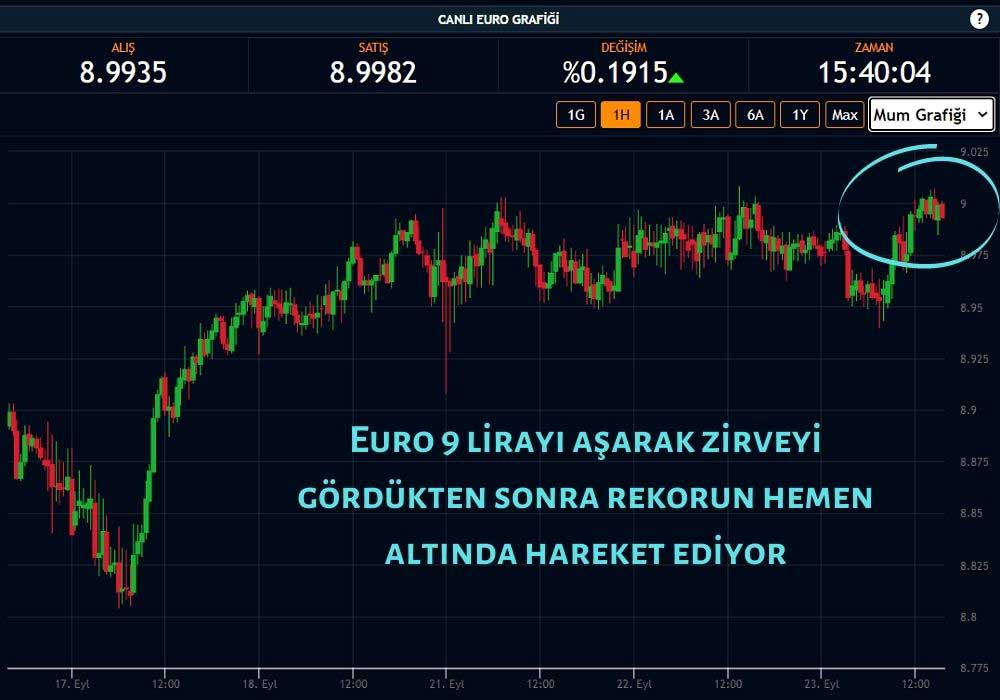 Euro 9 Lira Rekor