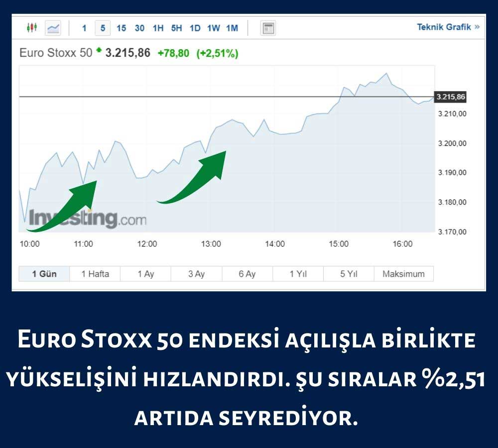 Euro Stoxx 50 Endeksi