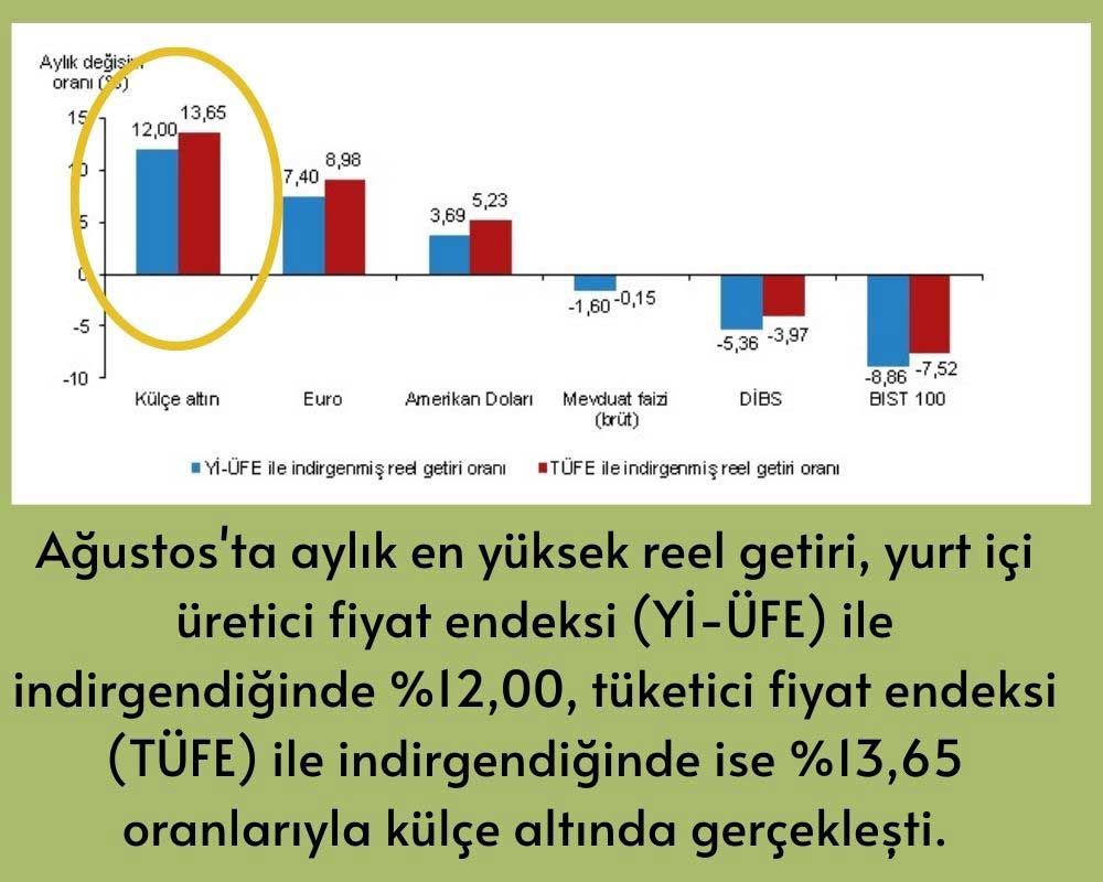 Finansal Araçların Ağustos Getirileri Finansal Araçların Ağustos Getirileri