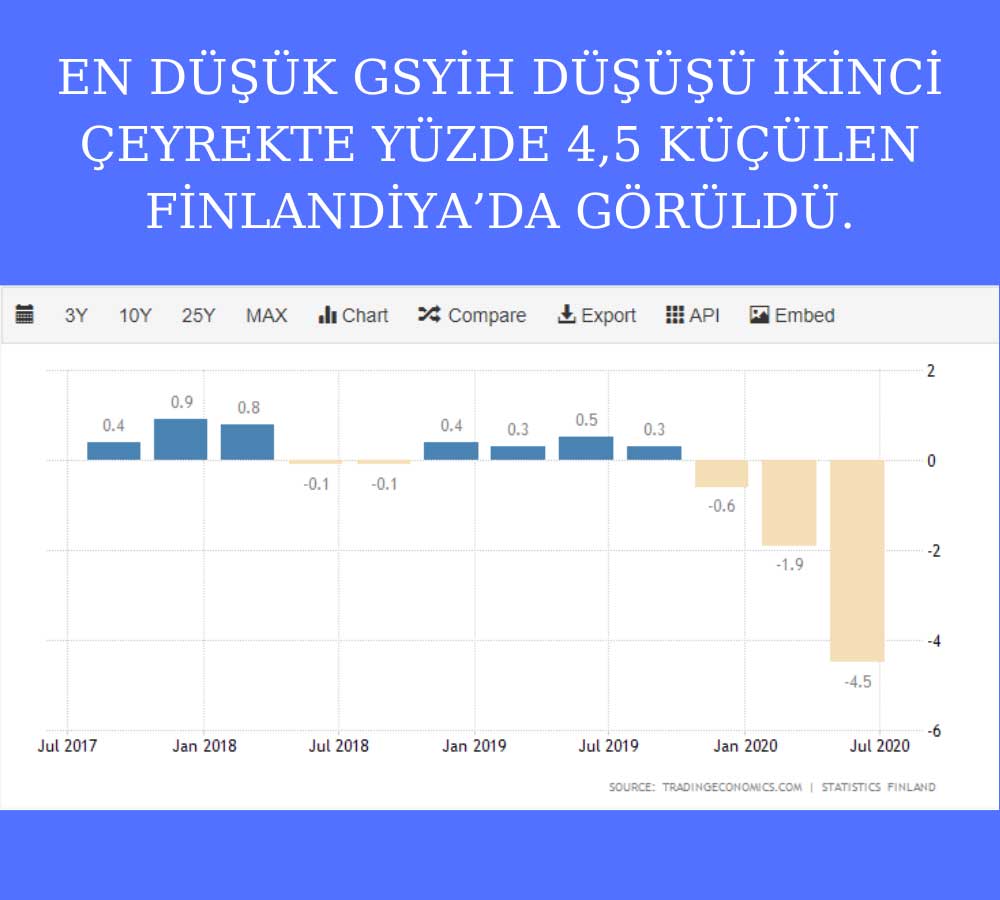 Finlandiya GSYİH Finlandiya GSYİH