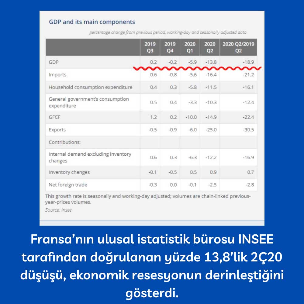Fransa 2Ç20 Fransa 2Ç20