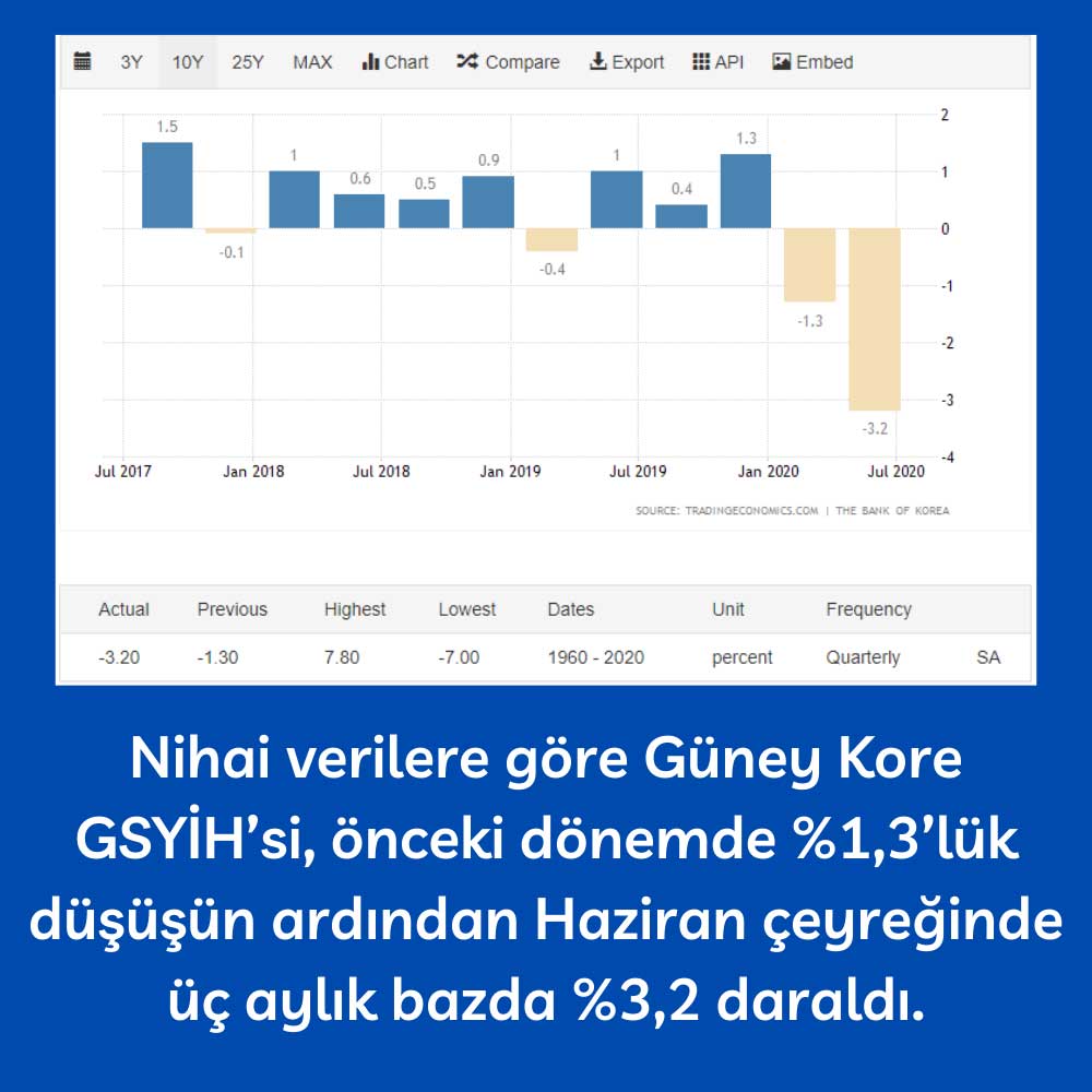 Güney Kore GYSİH Güney Kore GYSİH
