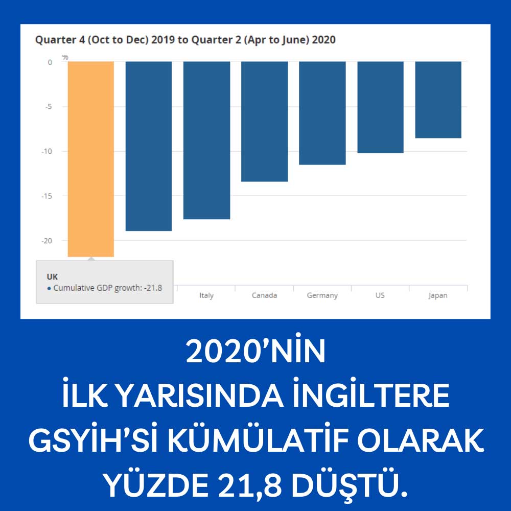 İngiltere GSYİH Düşüş İngiltere GSYİH Düşüş