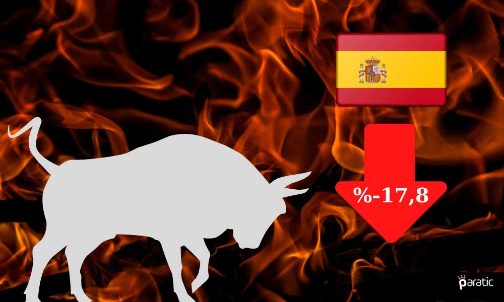 İspanya Ekonomisi 2Ç20’de %17,8’lik Düşüşle Resesyona Girdi
