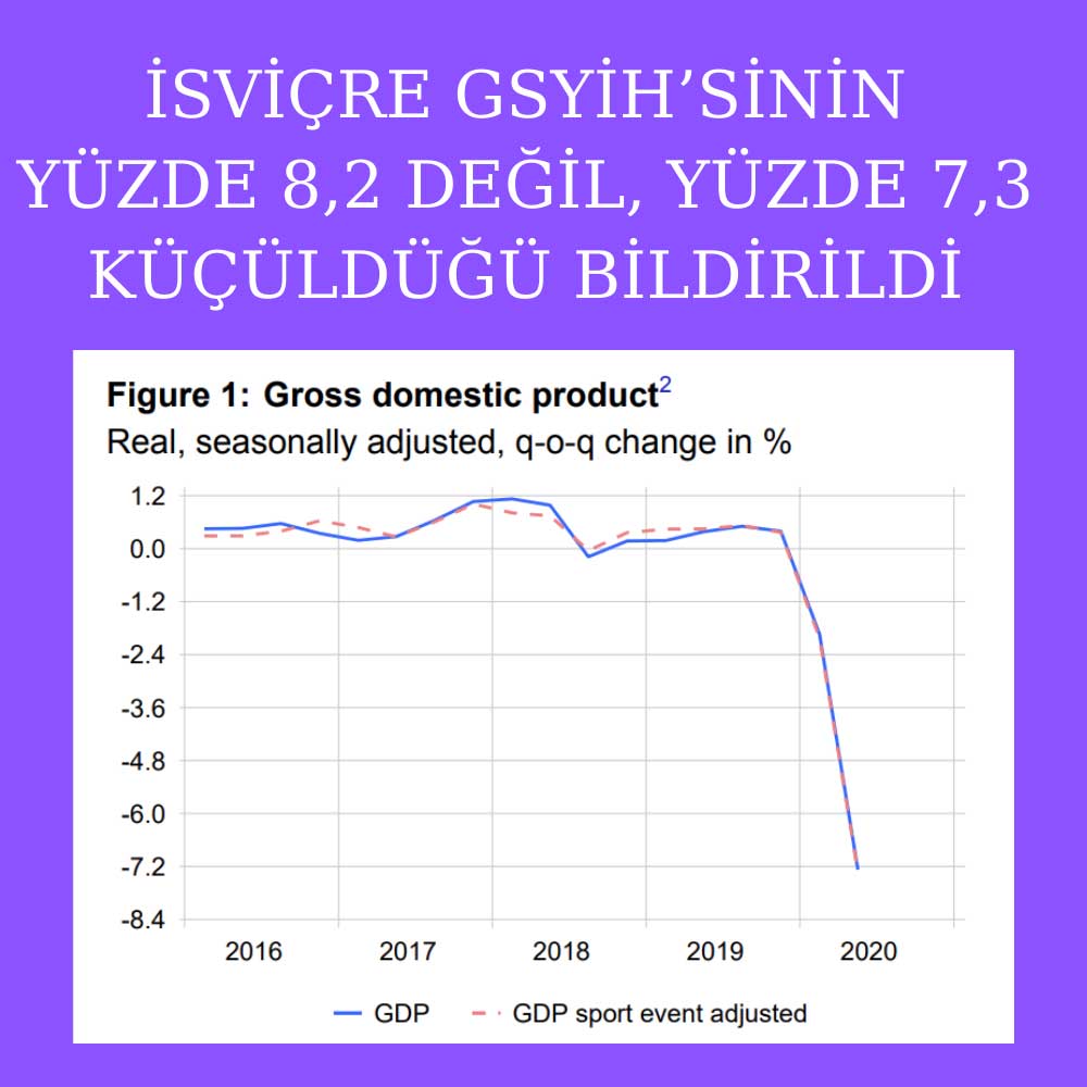 İsviçre 2Ç20 GSYİH İsviçre 2Ç20 GSYİH