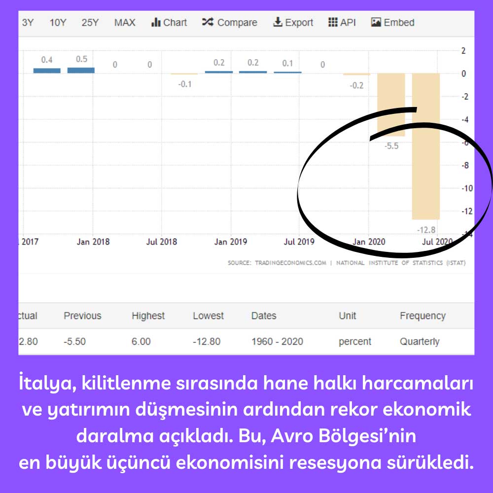 İtalya 2Ç20 İtalya 2Ç20