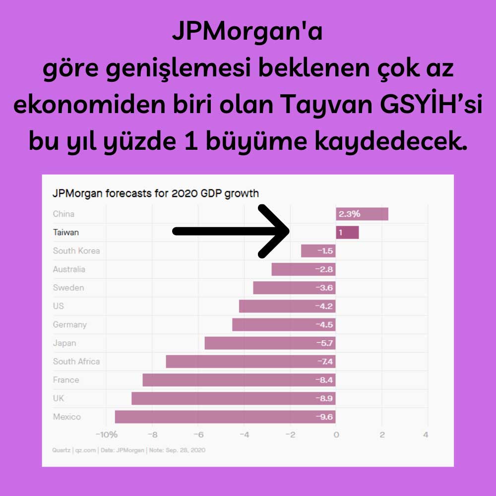 JPMorgan Tayvan Tahmin JPMorgan Tayvan Tahmin