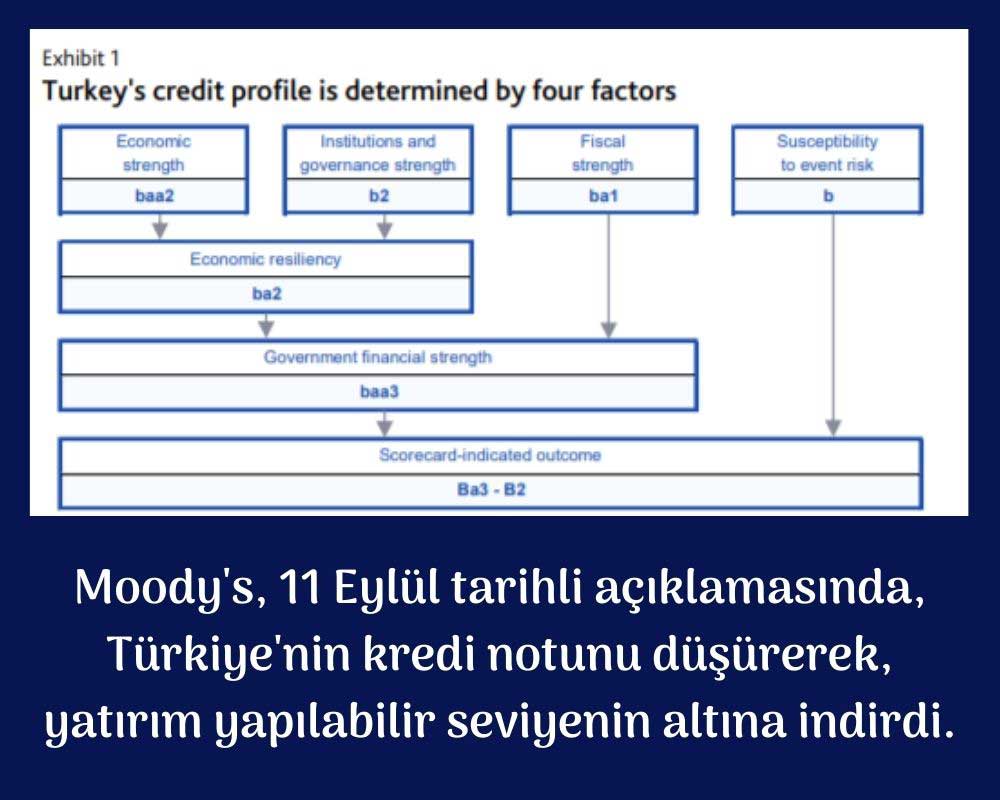 Moody's Türkiye Notu