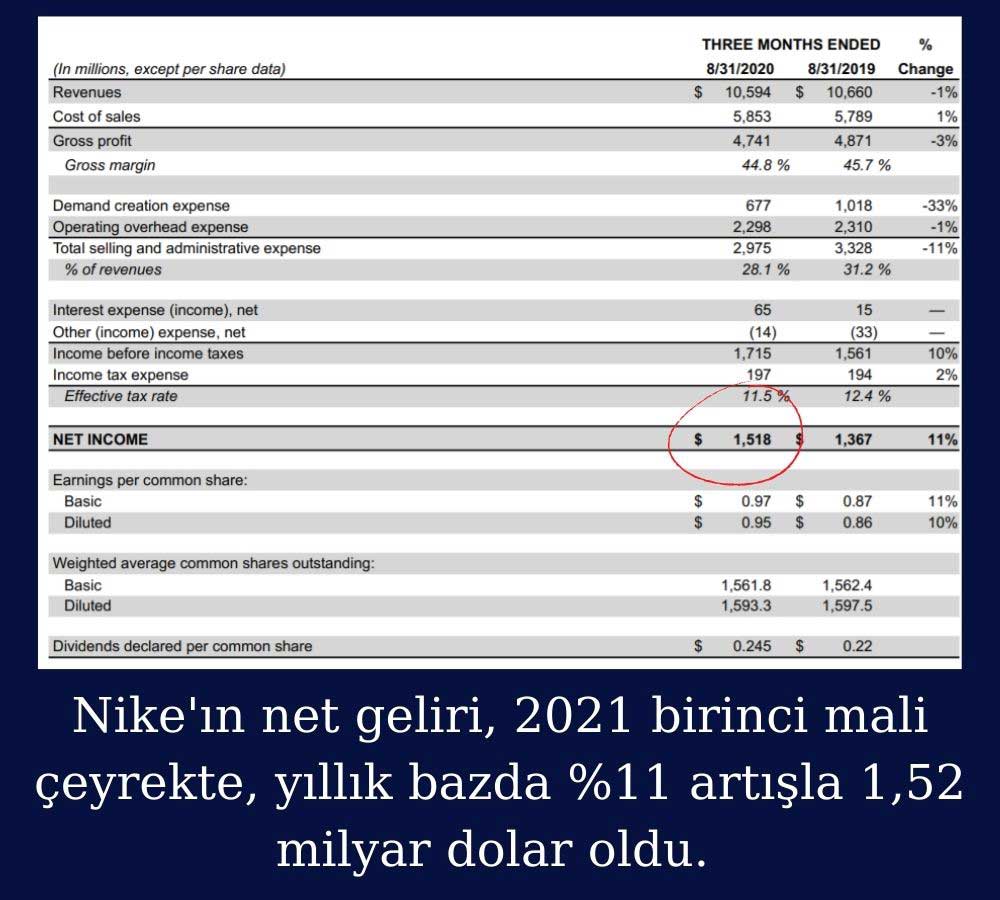 Nike Finansal Sonuçları