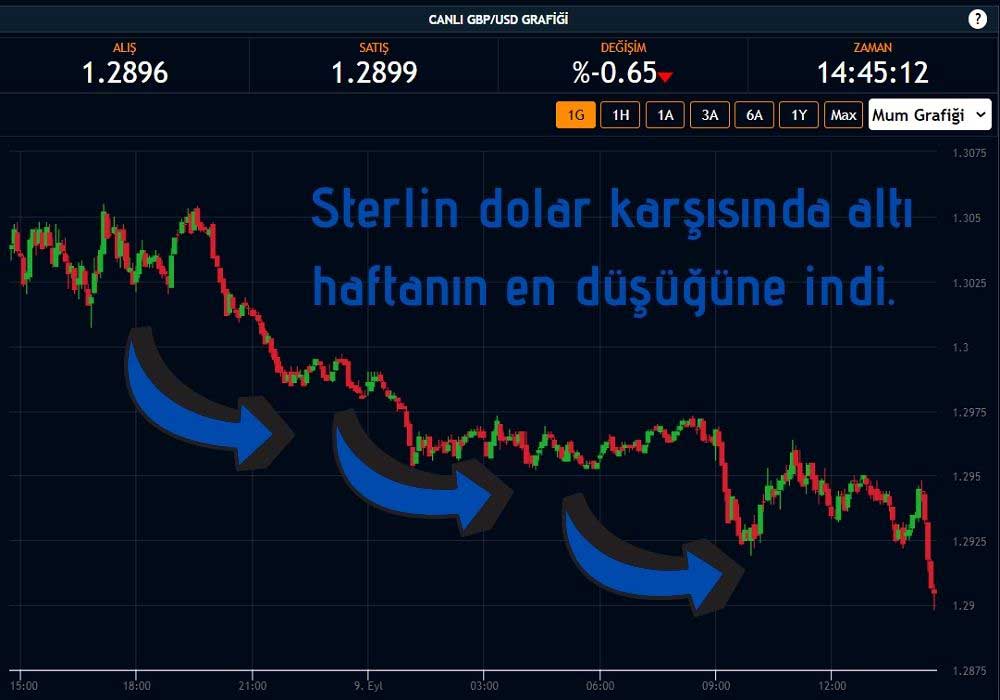 Sterlin/Dolar Paritesi