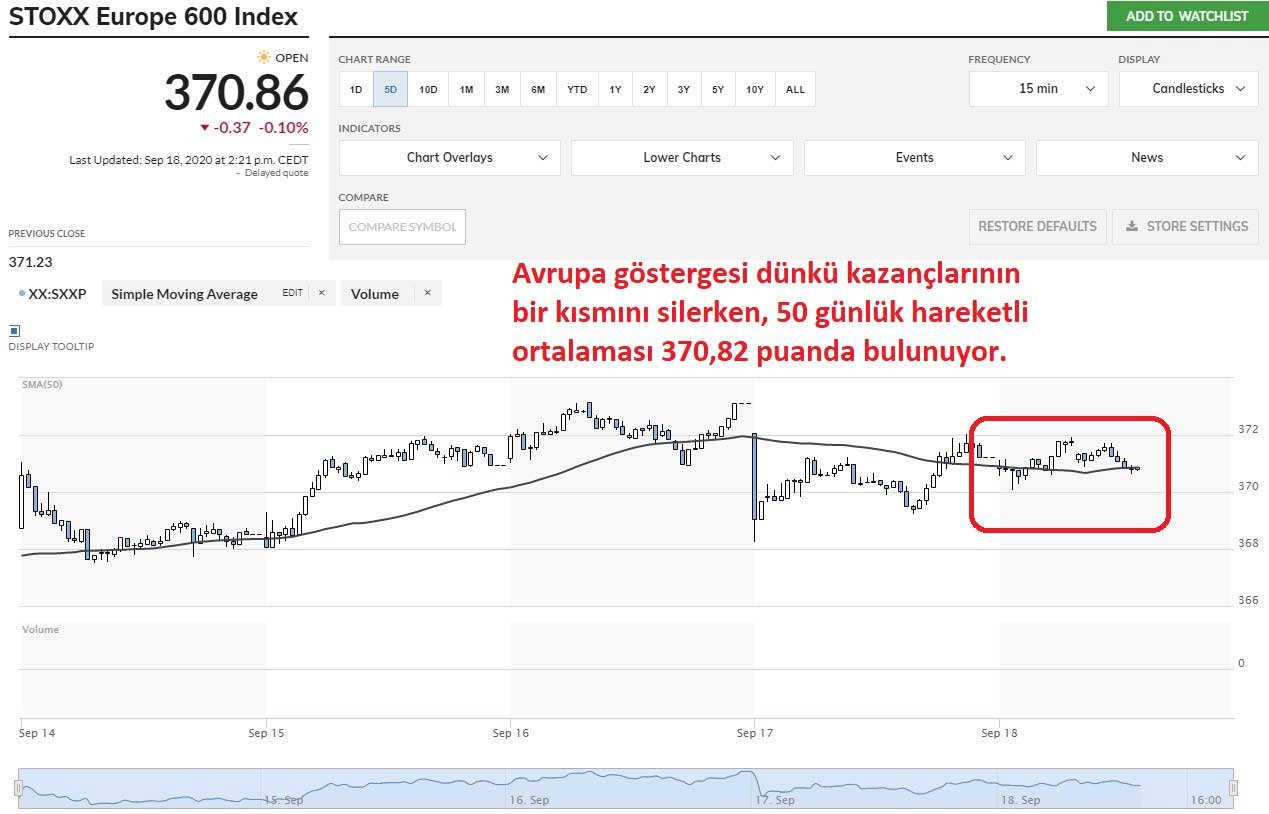 Stoxx 600 Düşüş Eğilimi Stoxx 600 Düşüş Eğilimi