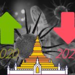Tayland MB, 2020 Görünümünü Yükseltirken 2021’i Düşürdü