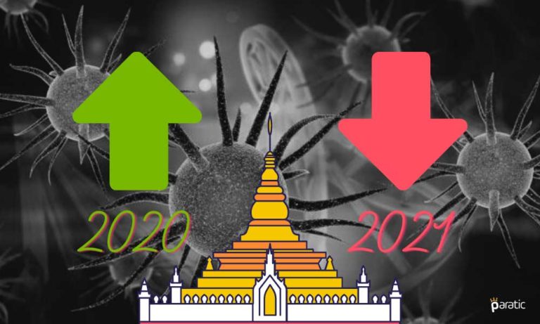 Tayland MB, 2020 Görünümünü Yükseltirken 2021’i Düşürdü