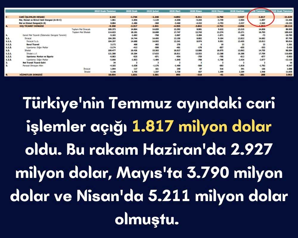 Temmuz Ödemeler Dengesi Temmuz Ödemeler Dengesi