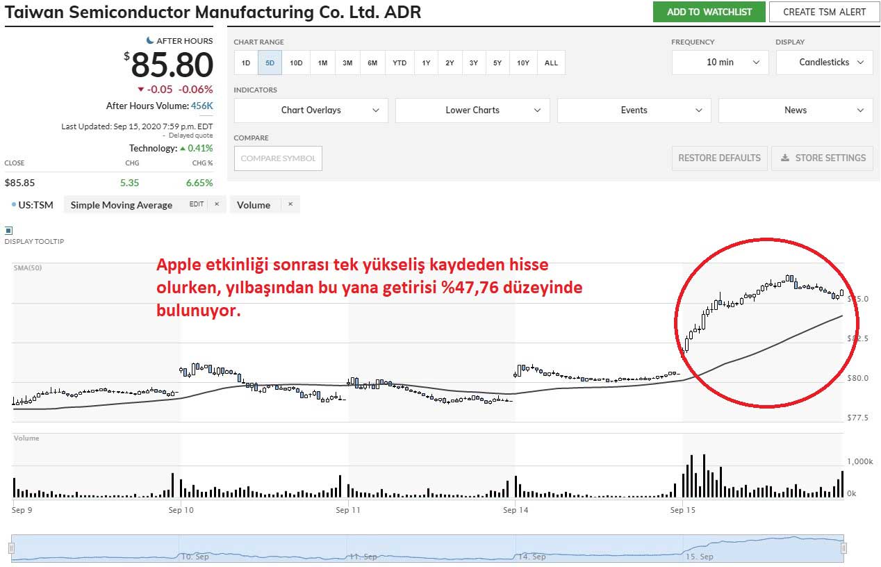 Taiwan Semiconductor Manufacturing Company Tek Yükselen Tedarikçi Hissesi Taiwan Semiconductor Manufacturing Company Tek Yükselen Tedarikçi Hissesi