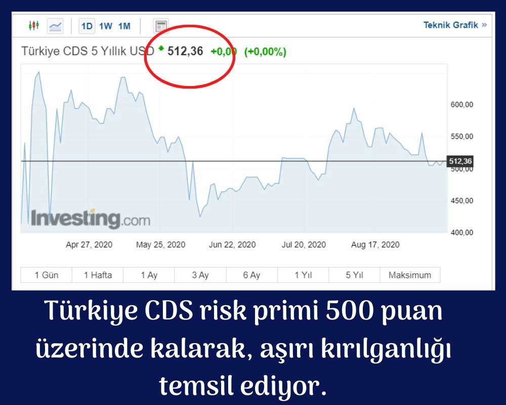 CDS Risk Primi CDS Risk Primi