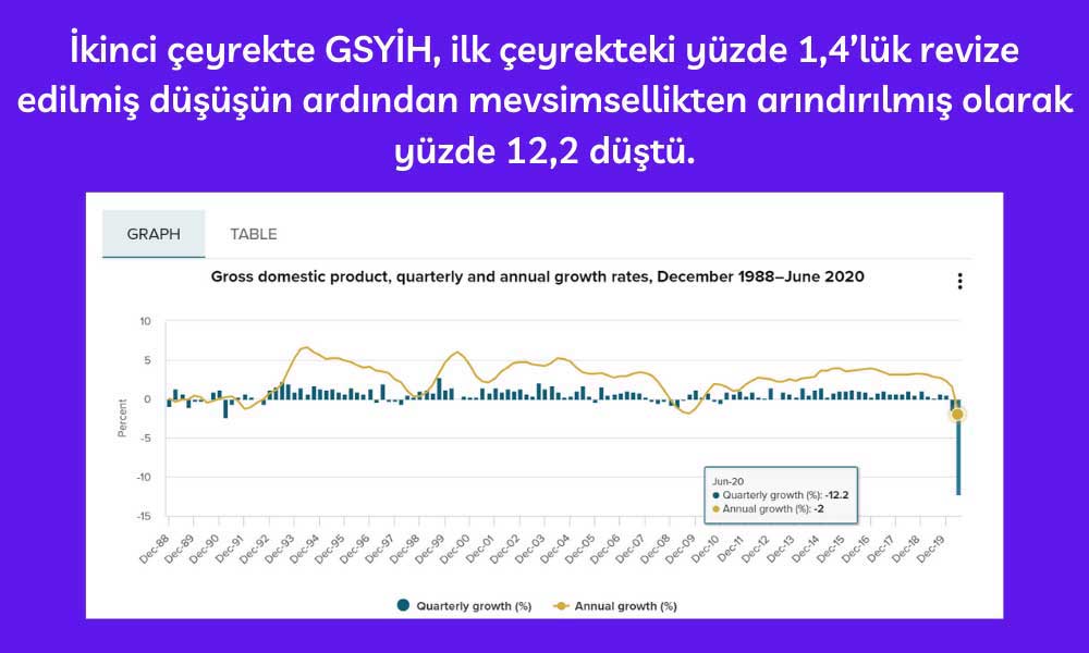 Yeni Zelanda GSYİH Yeni Zelanda GSYİH