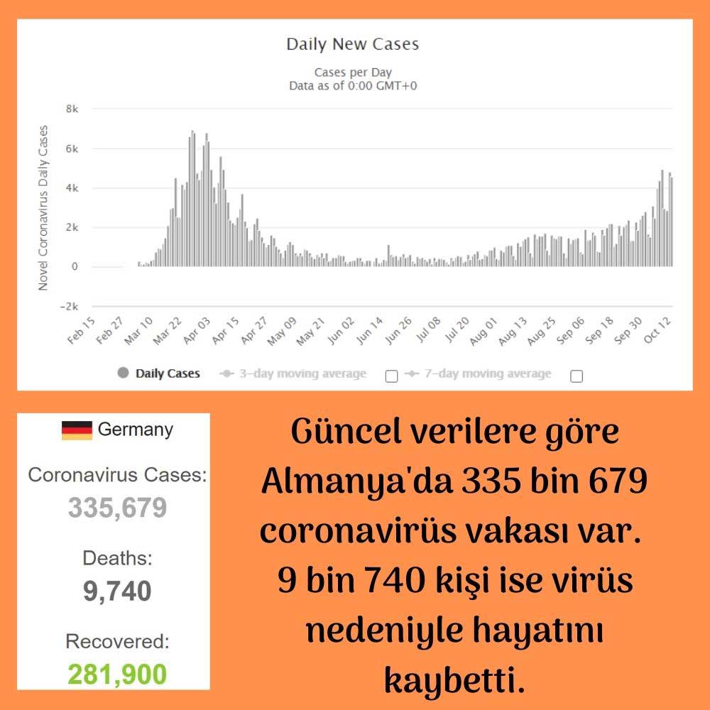 Almanya Coronavirüs Durumu