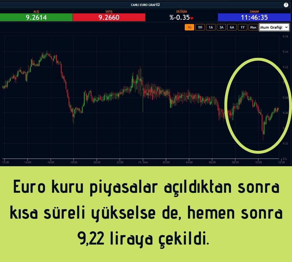 Euro 9,26 Euro 9,26