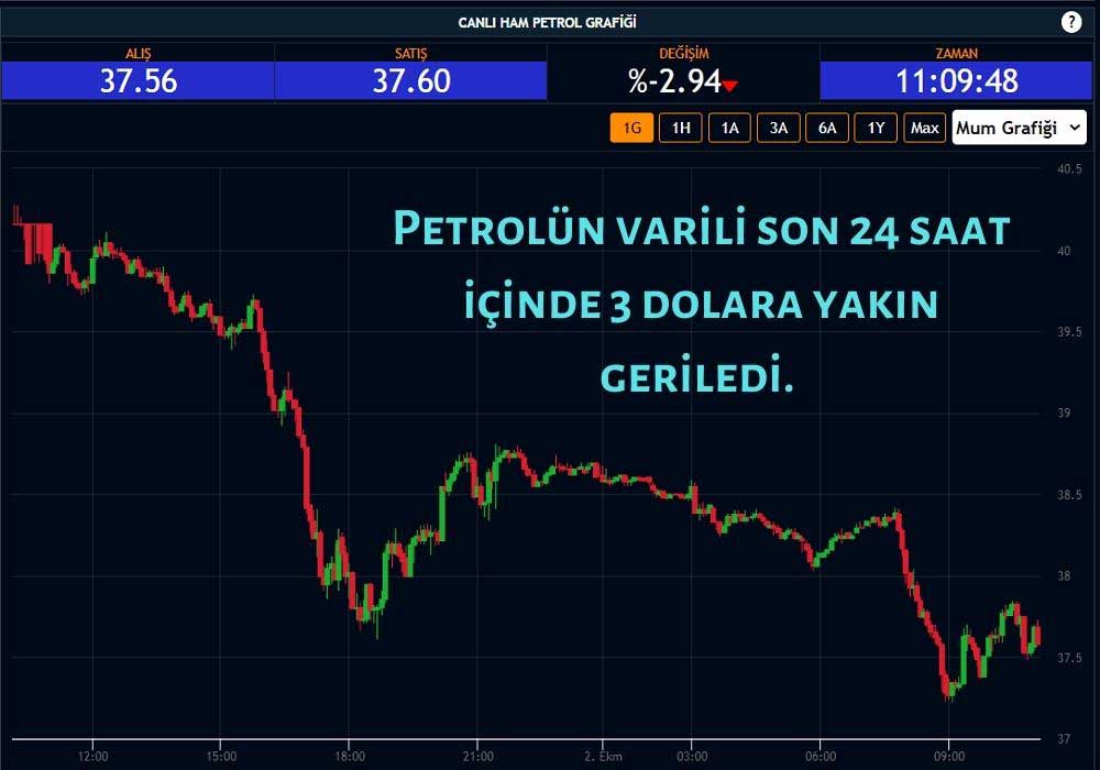 Ham Petrol 37 Dolar Ham Petrol 37 Dolar
