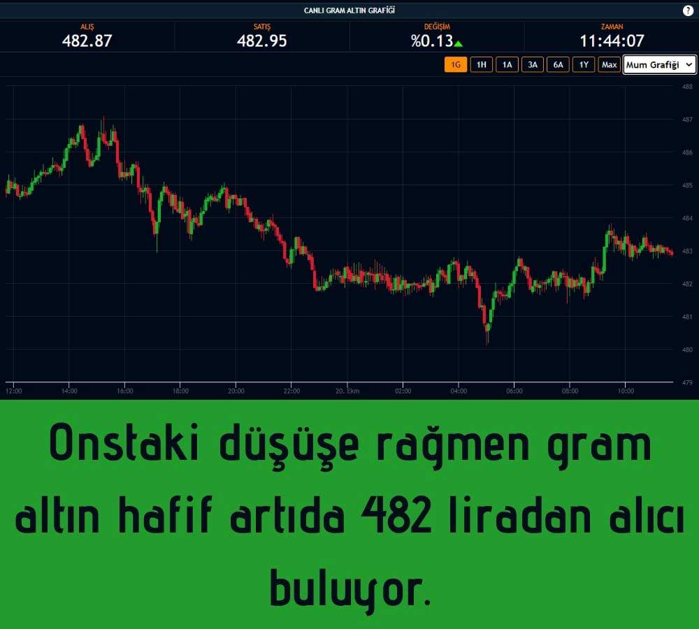 Gram Altın 482 Lira Gram Altın 482 Lira