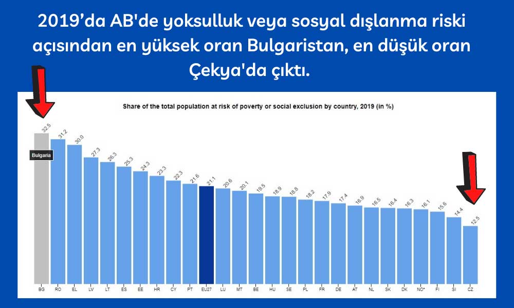 AB Yoksulluk veya Sosyal Dışlanma Riski Rapor AB Yoksulluk veya Sosyal Dışlanma Riski Rapor