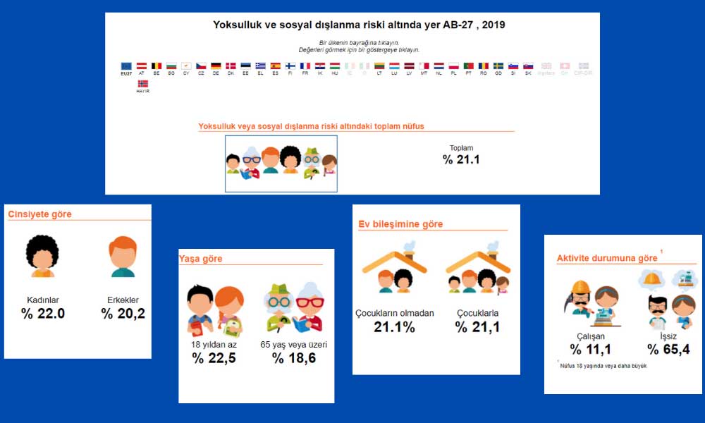 AB Yoksulluk veya Sosyal Dışlanma Riski Rapor AB Yoksulluk veya Sosyal Dışlanma Riski Rapor