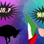 3Ç20’de İtalya %16,1, İspanya %16,7 ile Rekor GSYİH Büyümesi Bildirdi