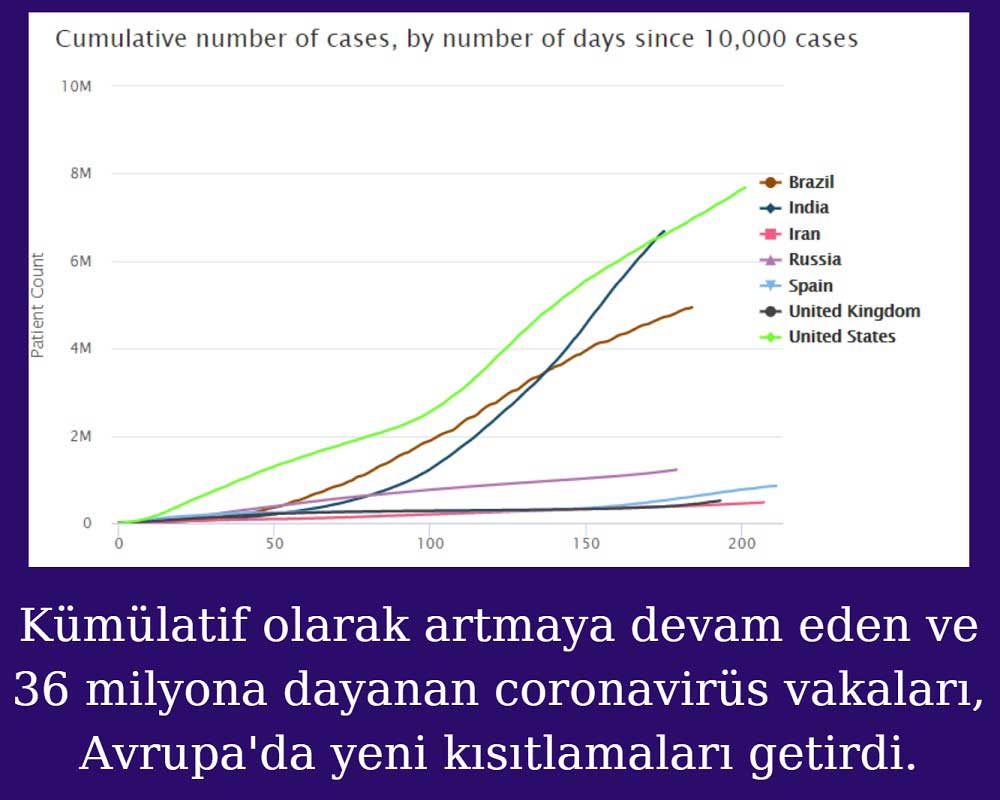 6 Ekim Coronavirüs Tablosu 6 Ekim Coronavirüs Tablosu
