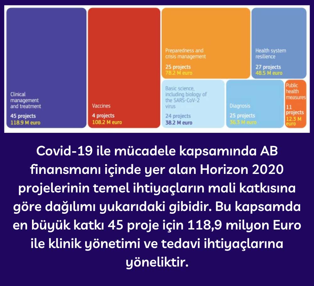AB Koronavirüs Mücadelesinde Projeler Katkıları AB Koronavirüs Mücadelesinde Projeler Katkıları