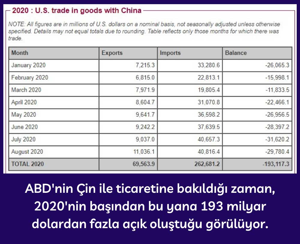 ABD'nin Çin ile Ticaret Dengesi ABD'nin Çin ile Ticaret Dengesi